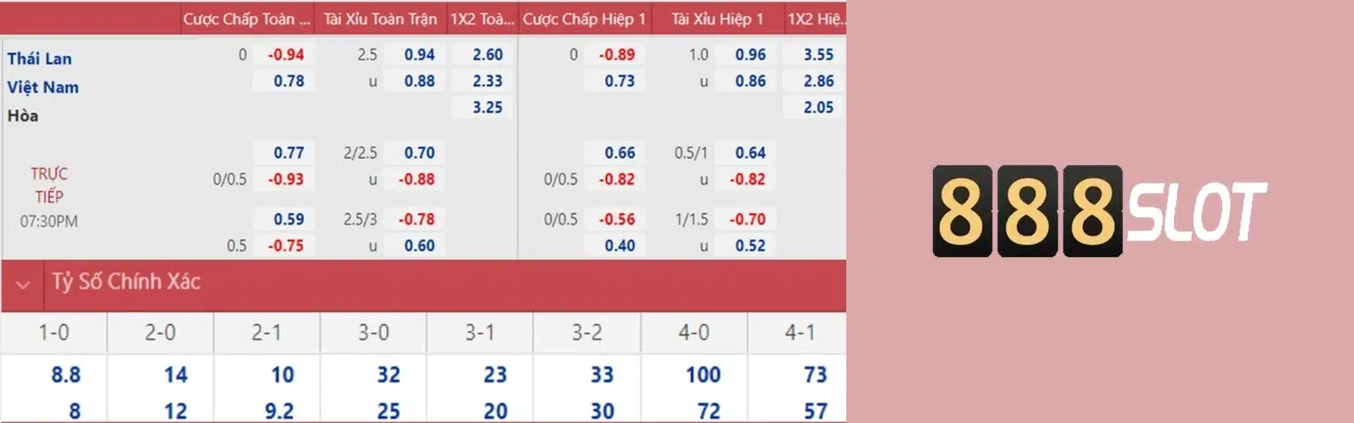 Hoàn trả tức thời không giới hạn lên đến 3%